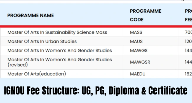 IGNOU Fee Structure 2025